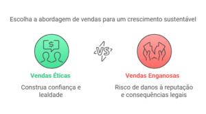 Leia mais sobre o artigo Como Vender Sem Promessas Falsas e Milagrosas