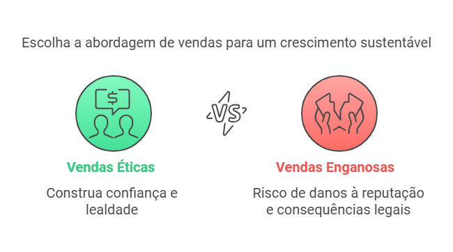 Leia mais sobre o artigo Como Vender Sem Promessas Falsas e Milagrosas