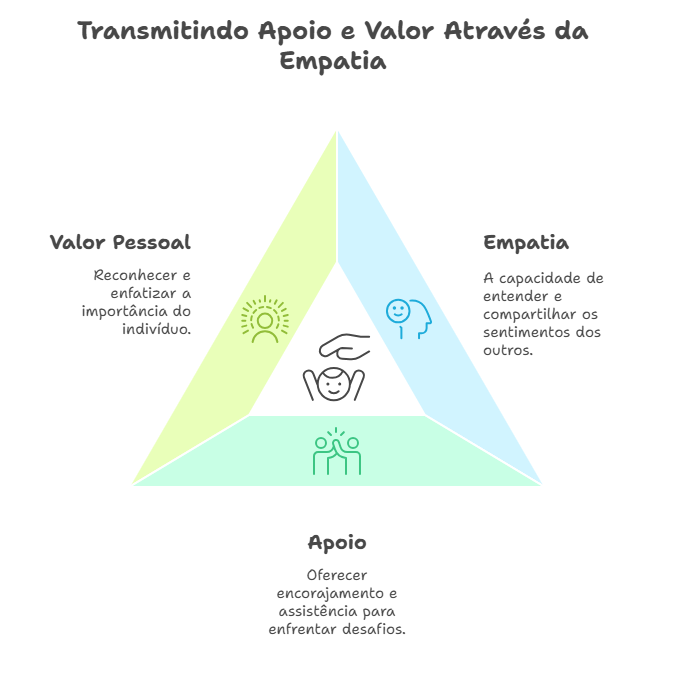Leia mais sobre o artigo As Três Palavras que Transformam Relacionamentos